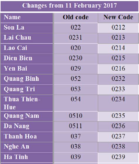 phone area code 20 in china